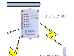 油井远程监控系统图2