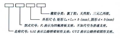 板式橡胶支座代表及表示方法