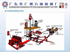 无线遥控防喷器控制装置图2