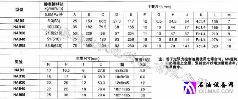 NAB尺寸图1