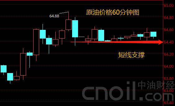 EIA或爆冷？两大迹象表明今日油价恐有暴跌风险
