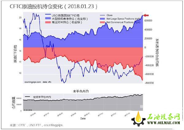 信不信由你！两张图告诉你原油市场正在渐入佳境