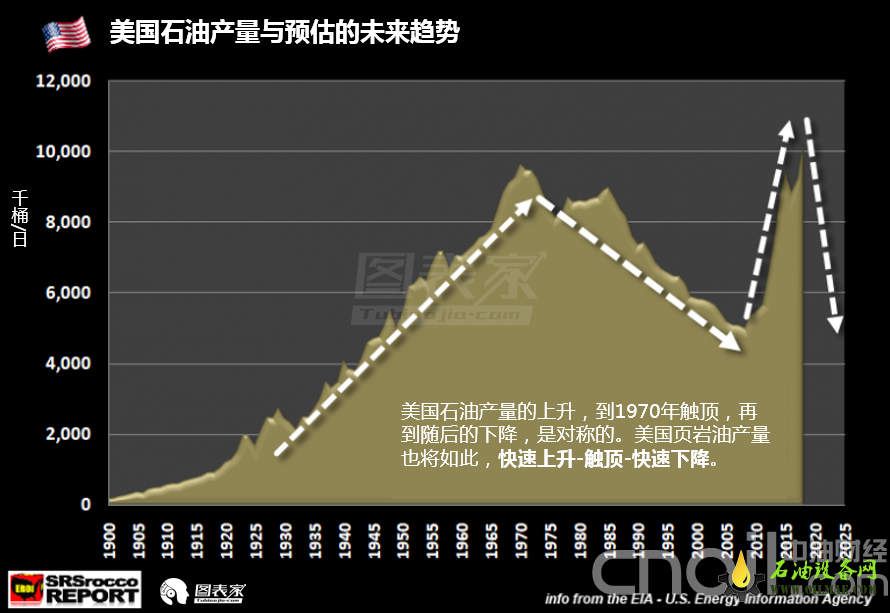 原油价格暴跌失守60大关 原油走势是否熊市已定?