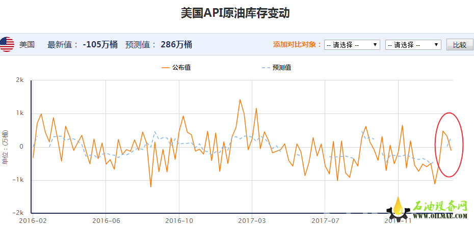 原油价格暴跌失守60大关 原油走势是否熊市已定?