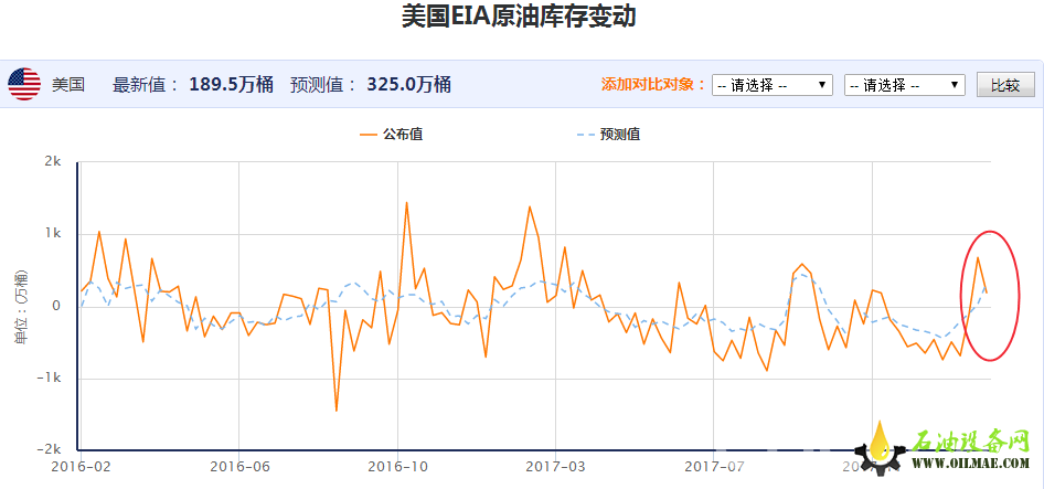 原油价格暴跌失守60大关 原油走势是否熊市已定?
