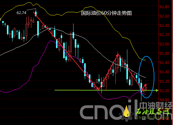 API库存下降90.7万桶 利好不足原油收跌二连阴