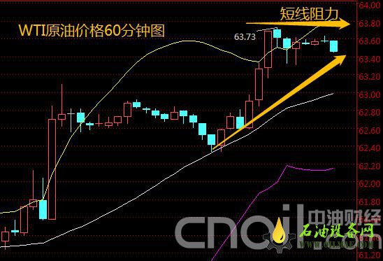 国际原油价格亚市开盘下跌 今日聚焦德拉基讲话