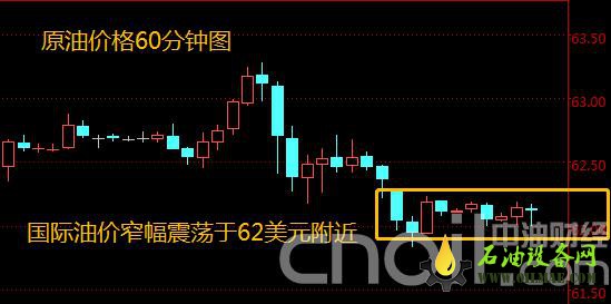 今日原油价格欧盘下跌近1% 两大重磅数据或跌穿60大关