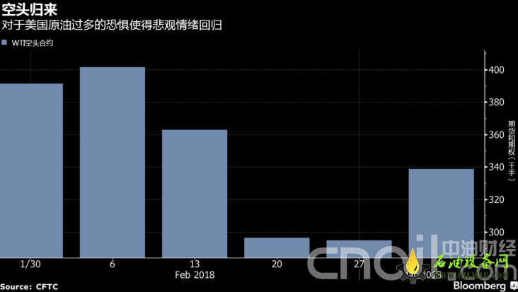 美国原油再度引发市场恐慌 原油价格或重回跌势