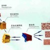碎石生产线/石料破碎机/石料生产设备
