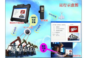 油井物资RFID可视化追踪管理