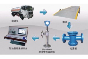 SF-JL油罐车计量系统