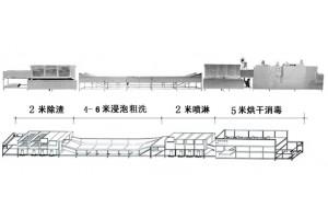 全自动去渣、除渣、预洗、粗洗、喷淋式精洗、烘干消毒一体机